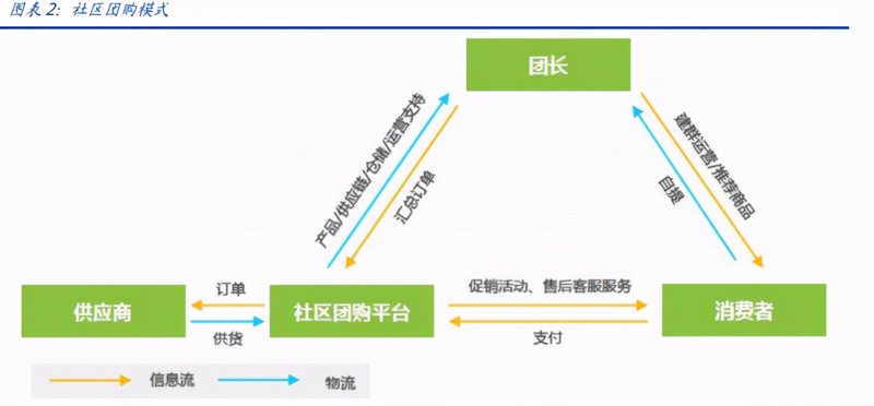 食品饮料配送行业的现状与未来趋势